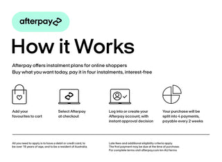 An Afterpay advertisement explaining how the service works, featuring steps for online shopping and payment terms.
