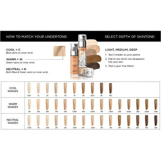 L’Oréal Paris True Match Liquid Foundation 1N Foundation